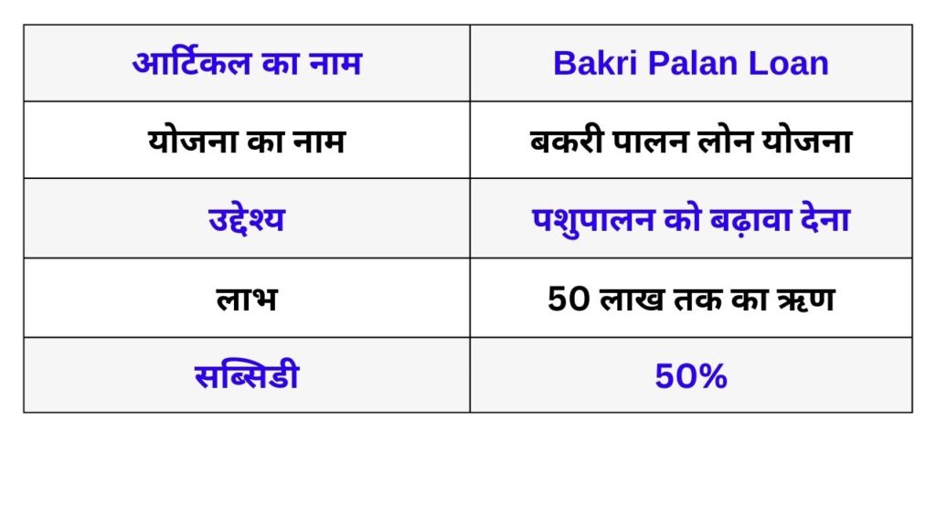 Bakri Palan Loan Yojana