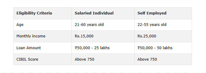 Buddy App Personal Loan